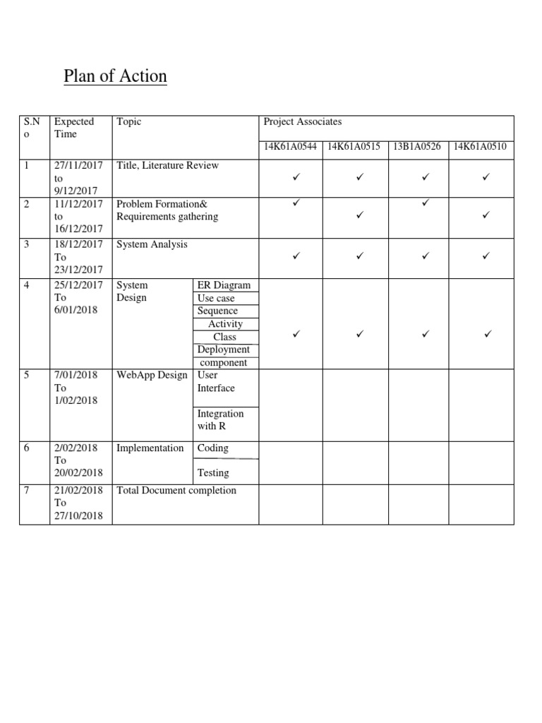 Plan of Action: 14K61A0544 14K61A0515 13B1A0526 14K61A0510 | PDF