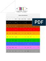 Código de Colores