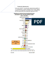 Producción Agropecuaria.docx