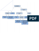 Gráficos Das Regras WFDF 2013-Decisões