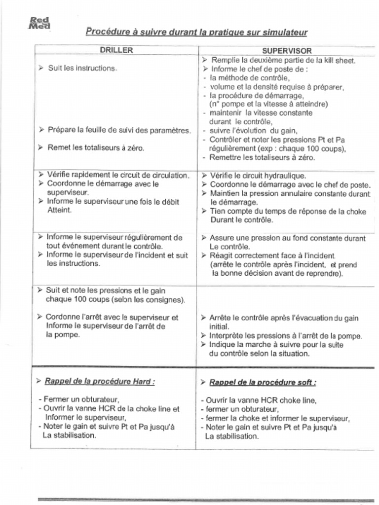 IWCF Practical Assessment Steps | PDF