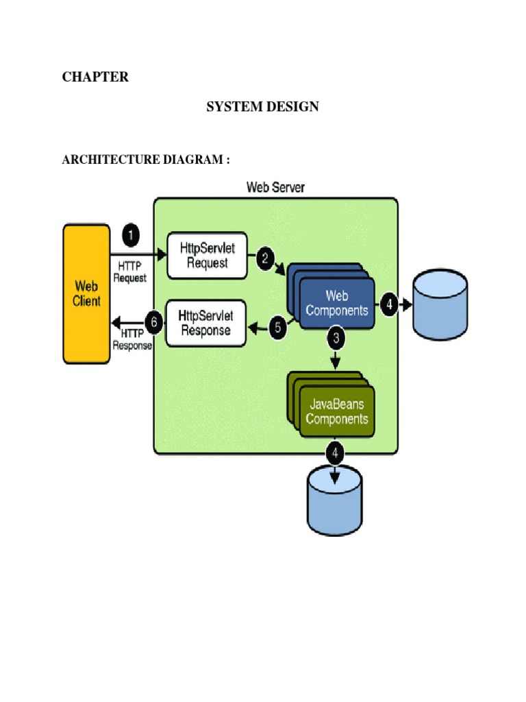 System Design: Architecture Diagram | PDF | System Software | Software