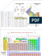 Tabla Periodica en A4