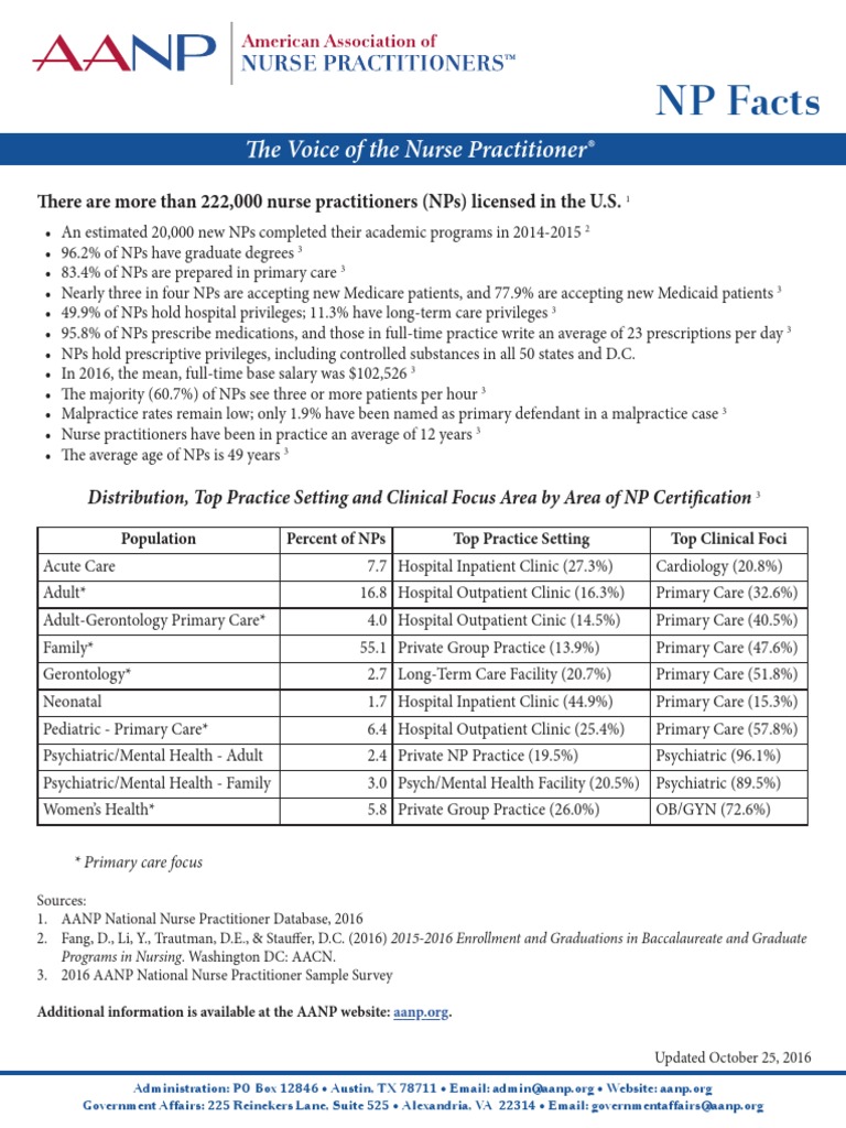 Fun (band) visual data 3