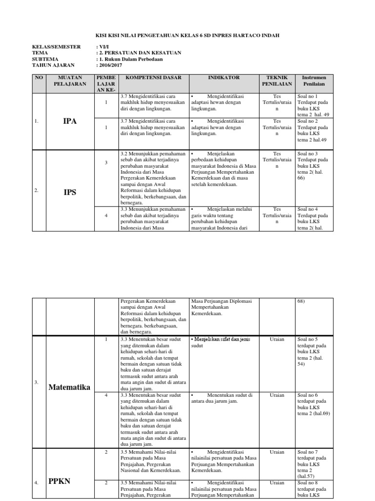 Kisi Kisi Soal Hariantema Kls 6 Semester Genap