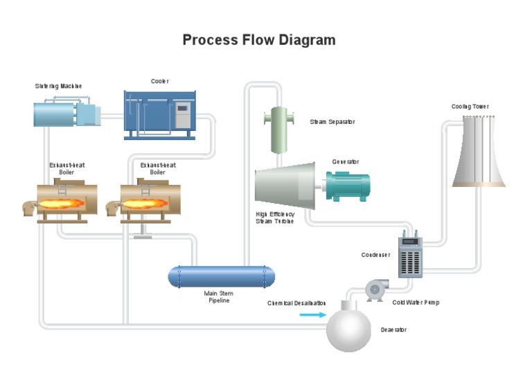 Cooling Tower Process Flow Diagram | PDF