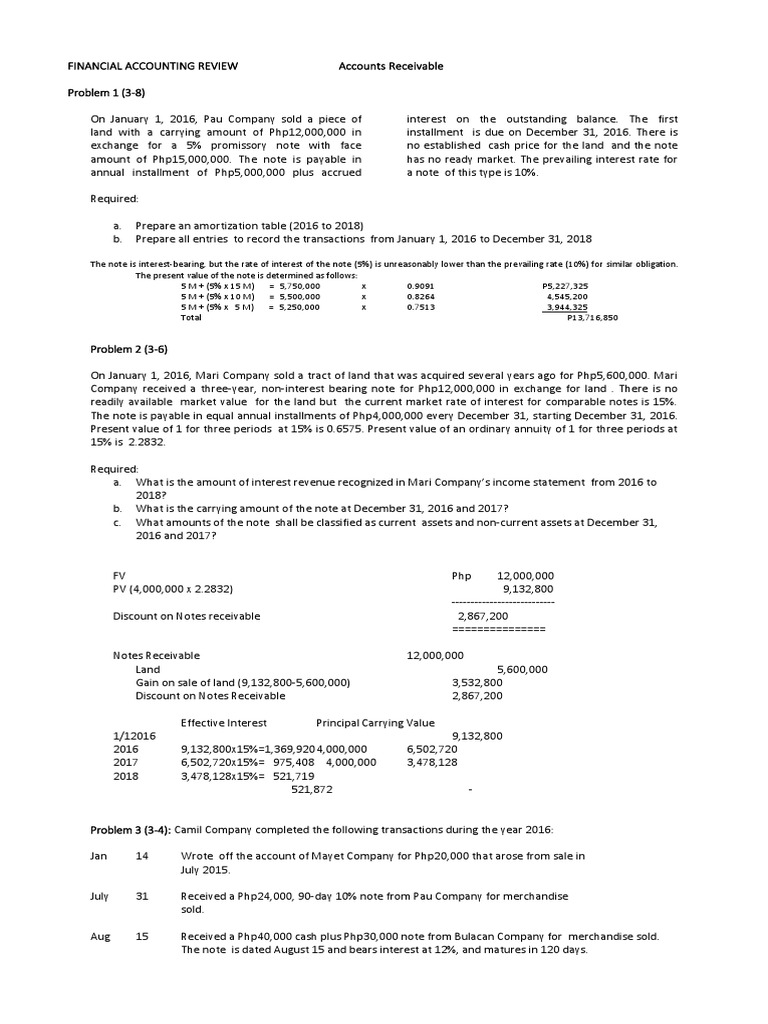 Accounting for Accounts Receivable Journal Entries for Sales