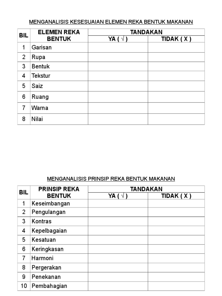Menganalisis Kesesuaian Elemen Reka Bentuk Makanan  PDF