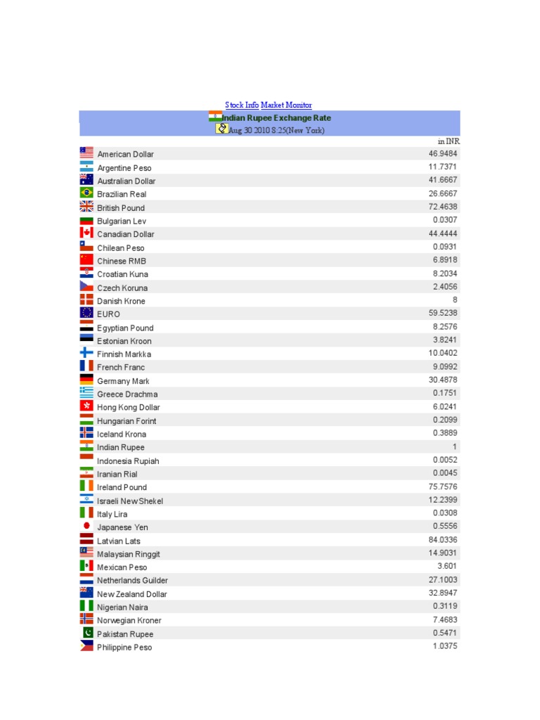 Indian Rupee Exchange Rate: Stock Info Market Monitor | PDF | Central Banks  | Renminbi