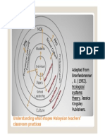 Bronfenbrenner Ecological Systems Theory - For Teachers