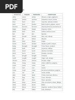 Lista de Verbos Irregulares: Pasado Participio Significado