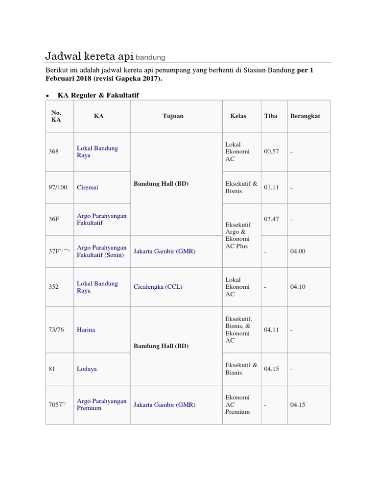 Jadwal Kereta Api Bandung