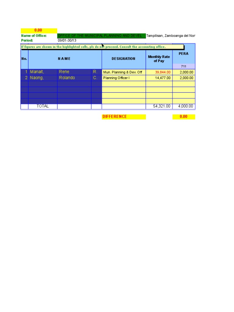 Tampilisan Municipal Payroll Summary | PDF | Accountant | Insurance