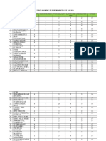 Post-Test Scoring in Experimental Class Is 4