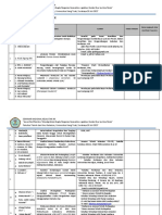 Daftar Pemakalah