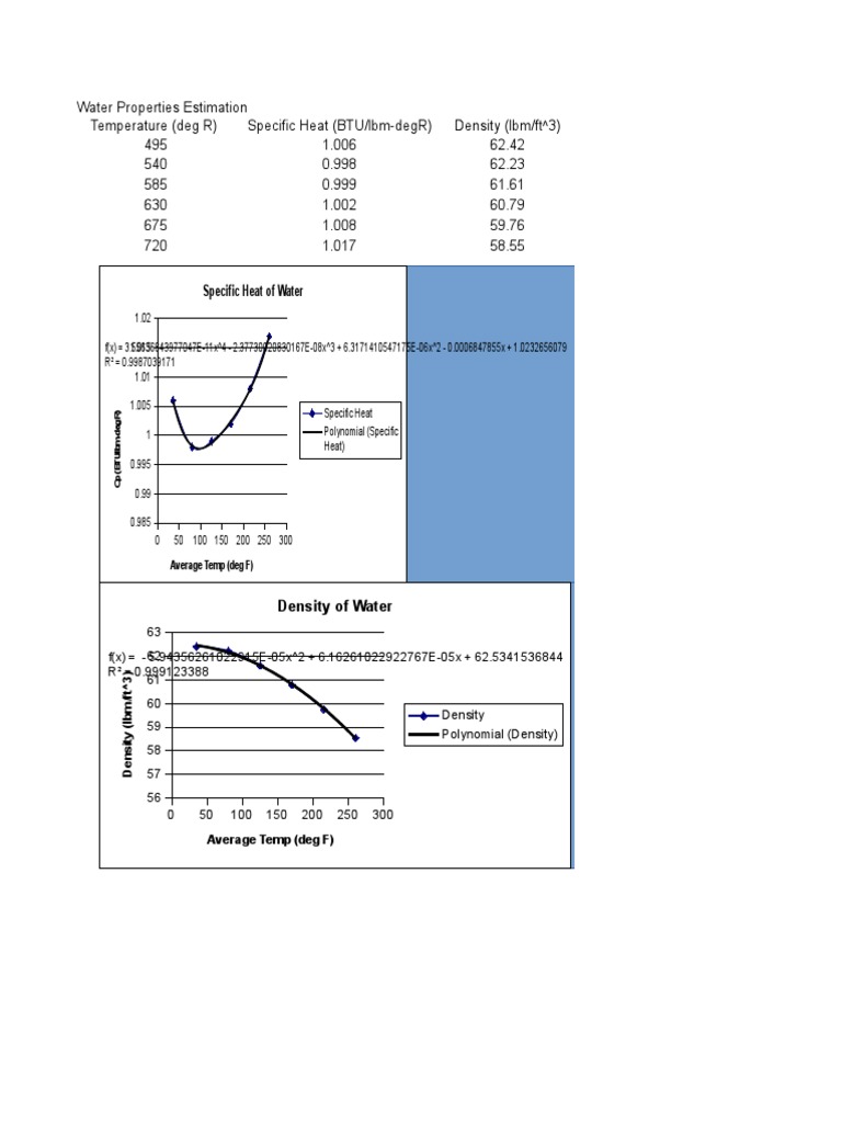Btu Calculations British Thermal Unit Building Engineering