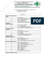 EP 8.4.1.2 Standarisasi Kode Klasifikasi Diagnosis Dan Terminologi Di Puskesmas
