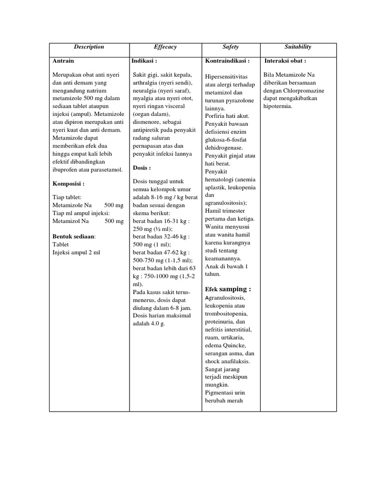 Dosis dan Indikasi Antrain Injeksi | PDF