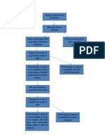 149216191-Flowchart-of-Tax-Remedies.doc