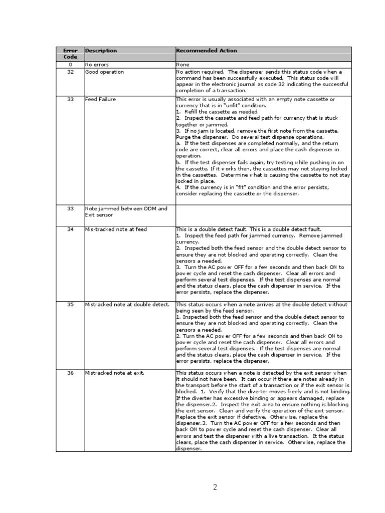 Error Code Description Recommended Action | PDF | Automated Teller ...