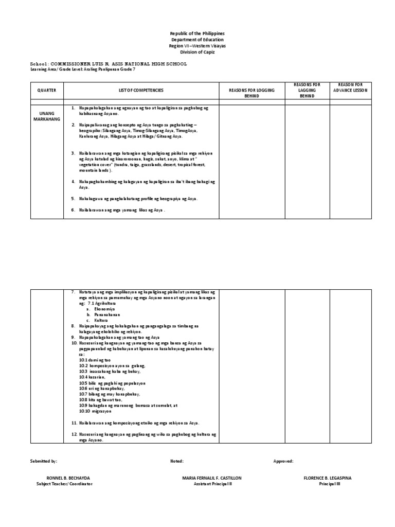 Learning Competencies Grade 7