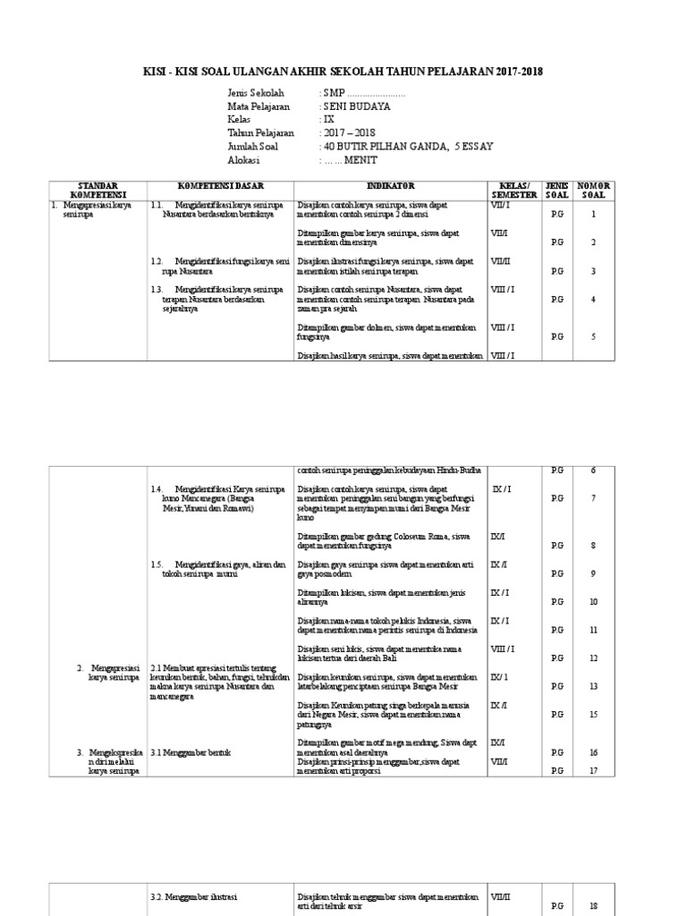 Kisi Kisi Naskah Soal Ujian Sekolah Seni Budaya Kisi Kisi Naskah Soal Ujian Sekolah Seni Budaya