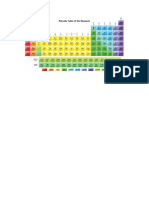 Periodic Table of Elements