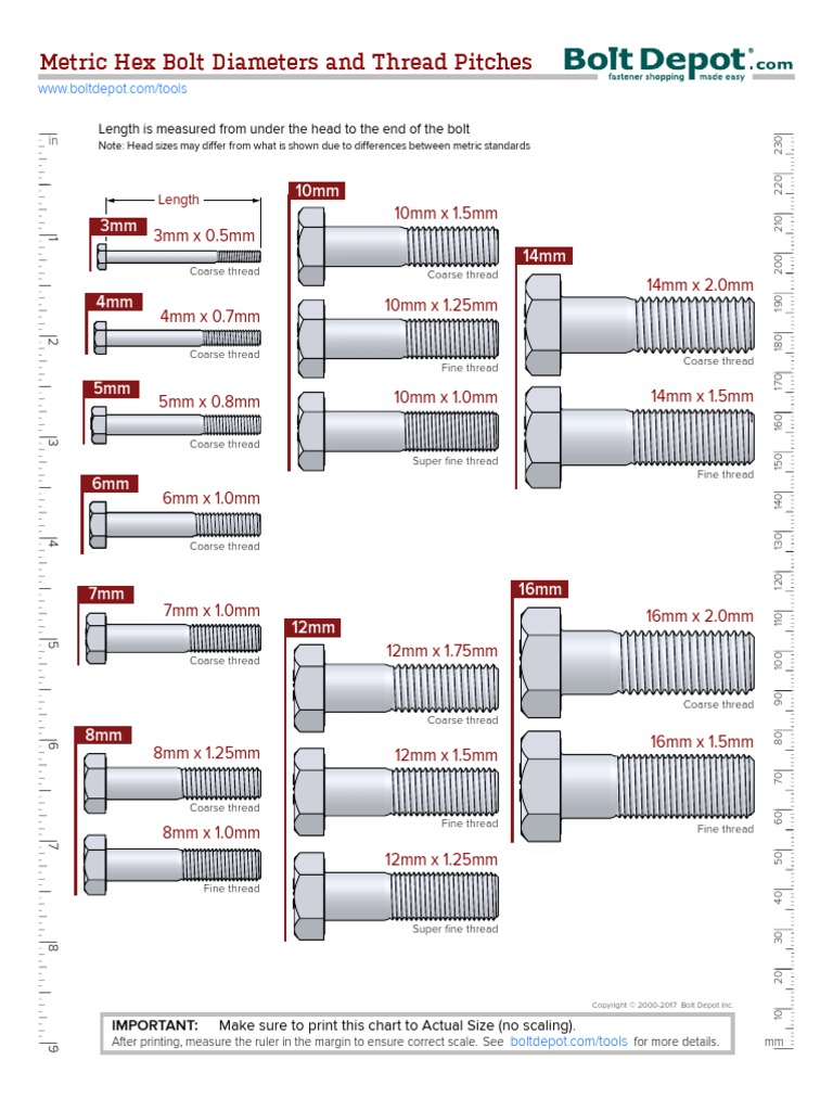 Metric Hex Bolt Charts Pdf Metalworking Screw