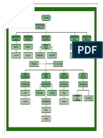 Organograma Da Empresa-model