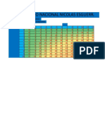 Tabla Multiplicacion