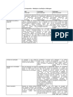 Comparativo entre Mediação, Conciliação e Arbitragem