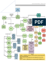 Proceso Administr A Tivo