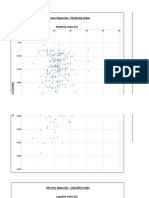 Figure 14 - Marine Deposit Plasticity Chart