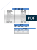 Latihan Vlookup Dan Hlookup