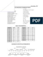 Física - Exercício