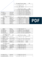 Departamento: 2004 (Química) : Materia Docente Grupo Periodo Auxiliar