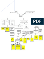 Pathway Gerd