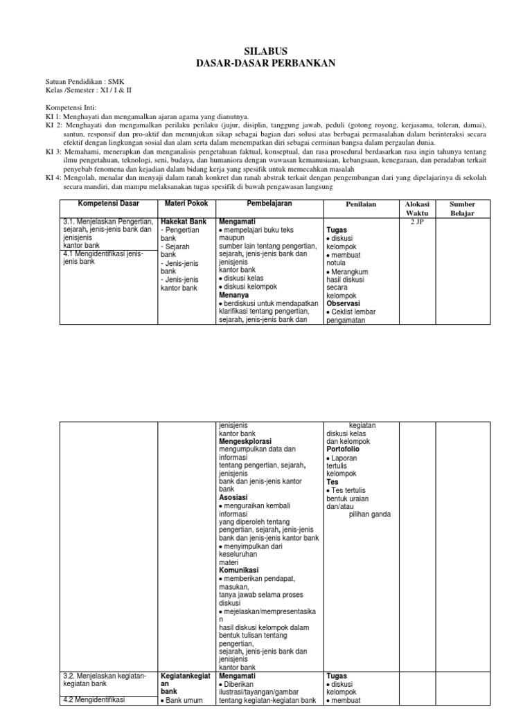 Silabus Perbankan Dasar K13