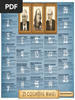 25 Cognitive Biases the Psychology of Human Misjudgement Charlie Munger Version 2