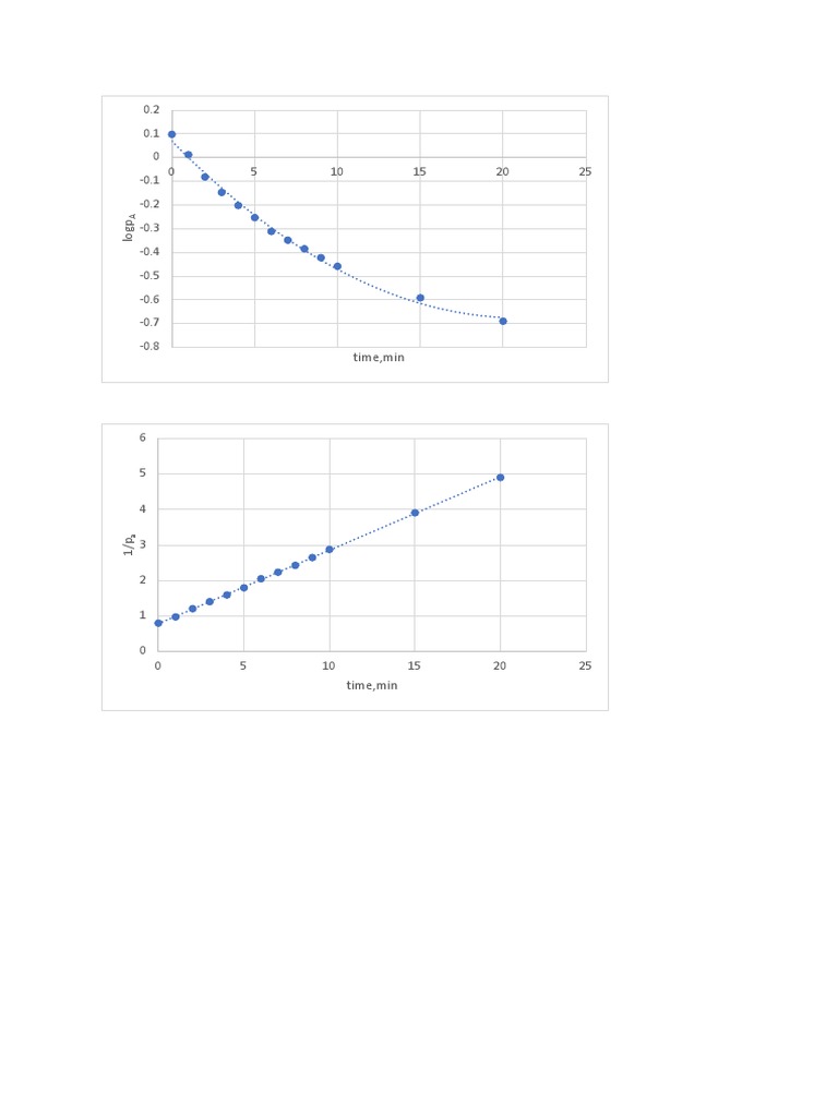 Graph Pdf