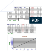 Cal.Curve