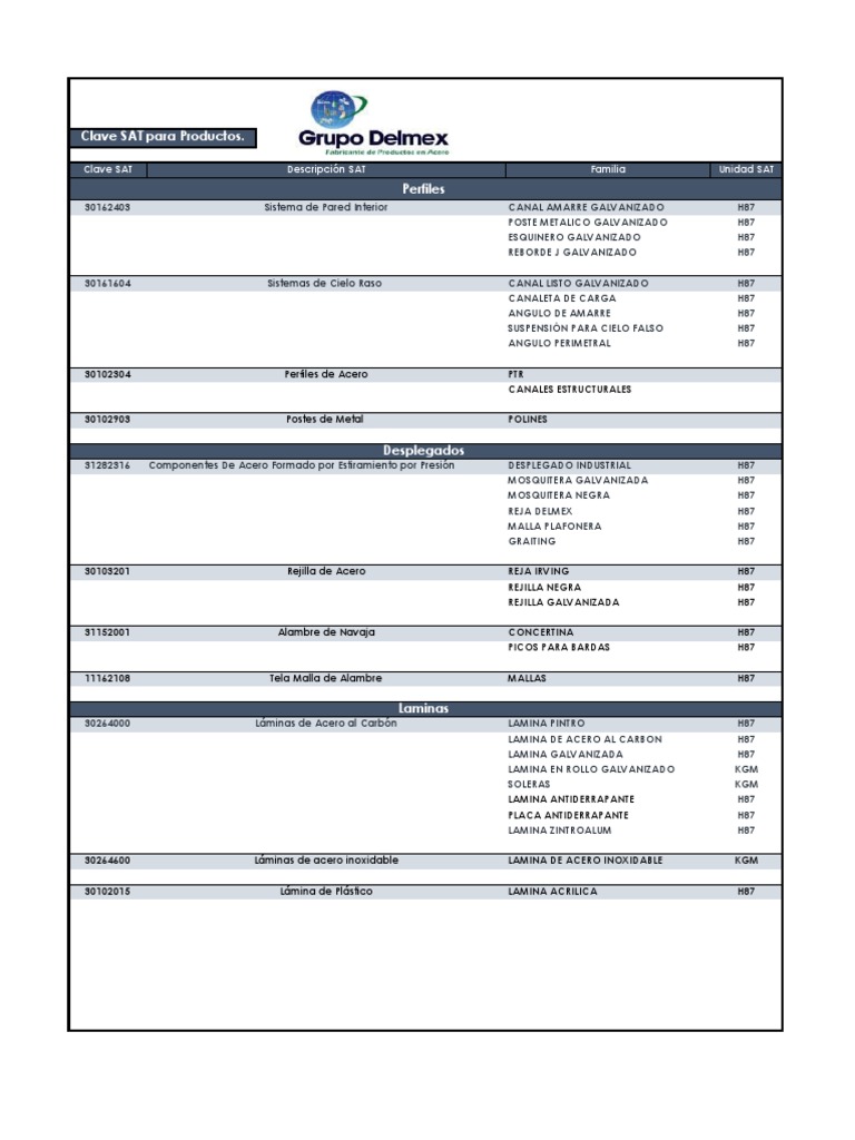 Catalogo Claves Sat PDF Tubería (transporte de fluidos) Acero