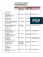 Northern Region: Approved Medical Examiners