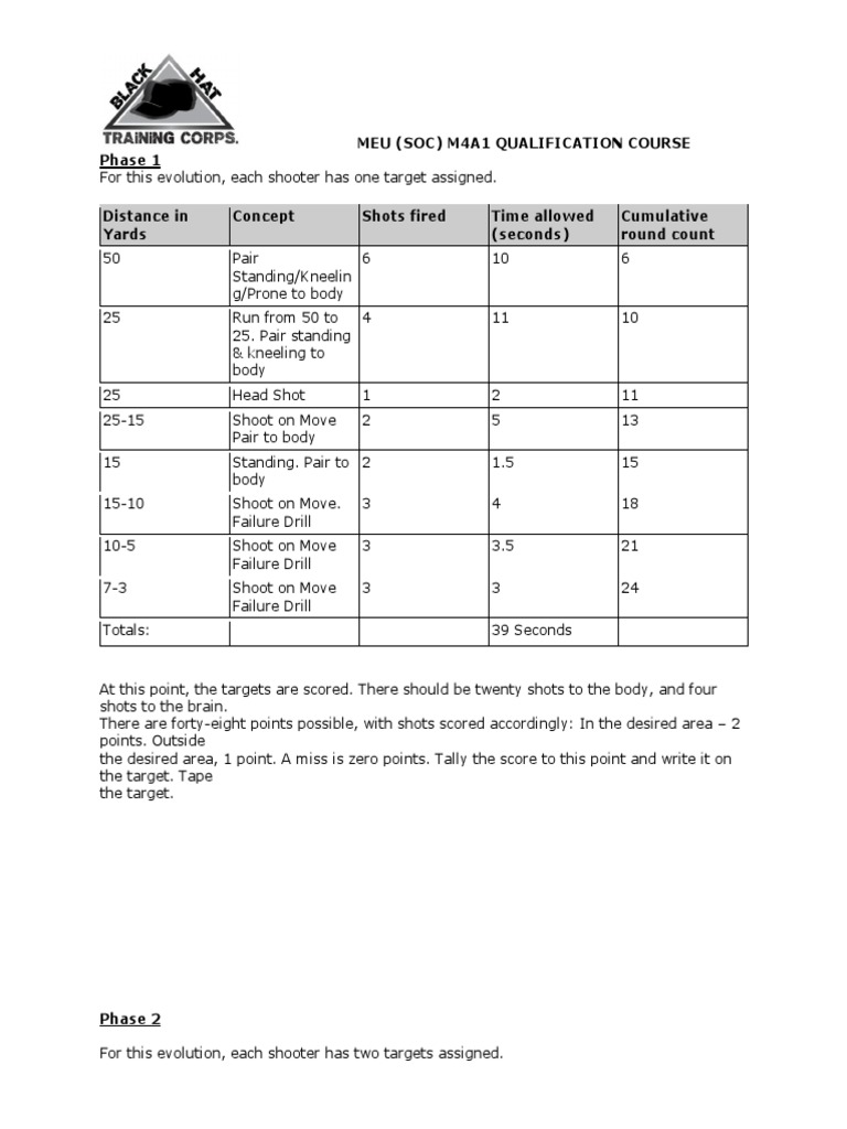 MEU (SOC) M4A1 Qualification Course | PDF | Firearms | Projectile Weapons