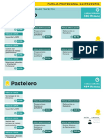 Trayectos Gastronomia PDF