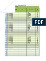 Data Offline Surveilans PTM Berbasis FKTP: Tanggal Pemeriksaan