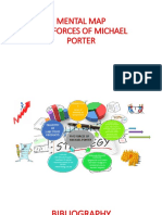 Mental Map Five Forces of Michael Porter