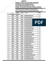 GSSSB Selection List For Document Verification For Asst. Store Keeper