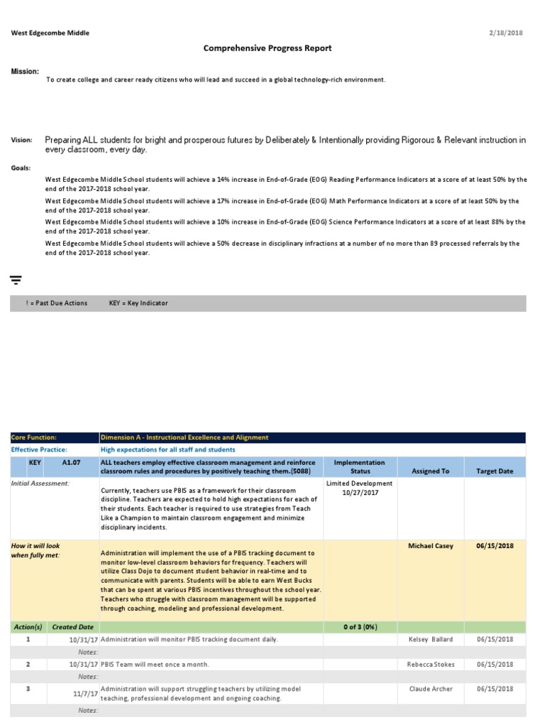 West Edgecombe Middle Progress Report | PDF | School Counselor ...