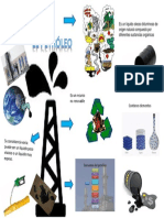 El Petróleo PDF